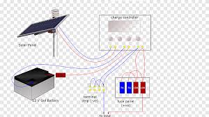 This is an exact diagram of how i wired my complete solar panel system from the solar panels to the charge controllers. Battery Charger System Solar Panels Wiring Diagram Solar Power Self Timer Angle Electronics Png Pngegg