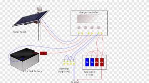 How i built an electricity producing solar panel. Battery Charger System Solar Panels Wiring Diagram Solar Power Self Timer Angle Electronics Png Pngegg