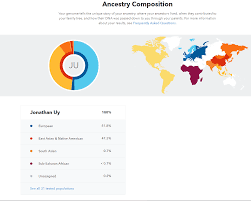 jduy techwhet 23andme i got my genetic test results