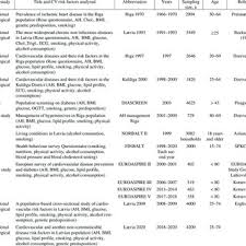Andrejs Erglis S Research Works Paula Stradina Kliniska Universitates Slimnica Riga And Other Places