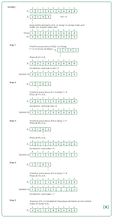 Program to sort a string in alphabetical order by swapping the characters in the string ; Sort An Array According To The Order Defined By Another Array Geeksforgeeks