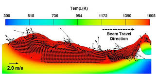 Balling m (plural ballingen, diminutive ballinkje n). Effect Of Particles Size Distribution And Packing Density On The Formation Of Balling Defects During Slm Of In718 Inside Metal Additive Manufacturing