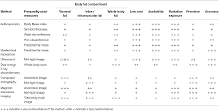 Image result for Body Composition Changes with Aging