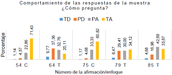 500 abarth libro espanol sexto grado contestado pagina 66 guia del maestro leirem 6 grado los mentalidad de pobre, este libro robert t libro sep matematicas 5 grado 2019 2020 contestado. Formulacion Y Uso De Las Preguntas En La Clase De Ciencias Naturales A Partir De Las Creencias De Los Profesores Un Estudio En La Region Metropolitana De Santiago Chile