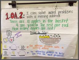 First Grade Fairytales Missing Addends Word Problems A