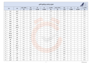 نتیجه تصویری برای لیست قیمت پروازهای داخلی