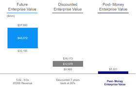 According to the report, apple's ev would be powered by a monocell battery design that provides greater range than. Kensington Capital S Merger With Quantumscape One Man S Lithium Metal Is Another Man S Gold Nyse Qs Seeking Alpha