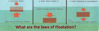 floatation and its laws