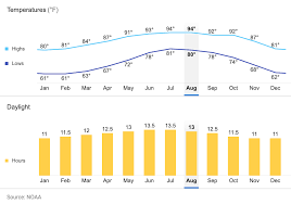 Cabo Vs Cancun Which Is Better For You 2019 Uponarriving