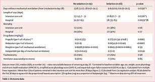 pulmcrit fentanyl infusions for sedation the opioid