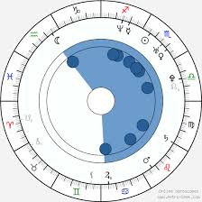 Maggie Gyllenhaal Birth Chart Horoscope Date Of Birth Astro
