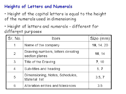 Engines come in many sizes, depending on the type of vehicle and the manufacturer. Drawing Describing Any Object Information Diagrammatically Engineering Drawing