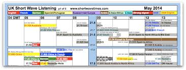 Alex Updates Shortwave Frequency Charts For Summer Season