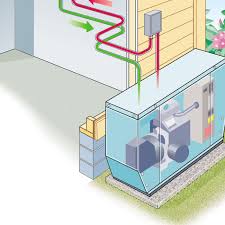 It's just the way i personally connected a portable generator to use to power my house in the event of an outage. Backup Power This Old House