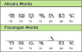 Check spelling or type a new query. Contoh Soal Aksara Jawa Dan Jawabannya Kelas 12
