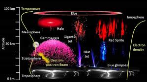 Well as of today 16 days later i have mostly let go and much more expressive in the workplace building a better. Schumann Resonance The Sedona Effect