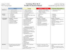 Comparison Of 4 Teacher Evaluation Models