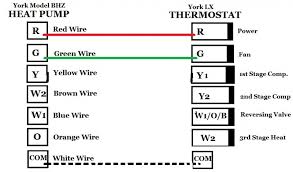 The thermostat wiring on these systems can have very similar wiring properties. Hvac Wiring Codes