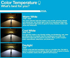 Color Temperature Led Rmagency Co