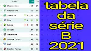 Maybe you would like to learn more about one of these? Tabela Do Brasileirao Serie B 2021 Rodada 32 Youtube
