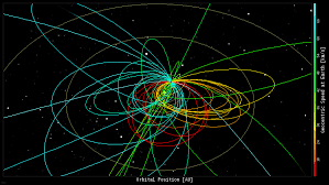 In This Diagram Of The Inner Solar System All Of The Fireball Orbits Intersect At A Single Point Earth The Orbits Are Color Color Coding Coding Solar System