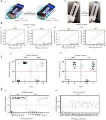 How can we prevent humidity from tampering with your smoke detectors? Virus Detection Using Nanoparticles And Deep Neural Network Enabled Smartphone System Science Advances