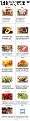 Pin On Losing Fat
