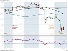 chart of the day chinext collapses south china morning post