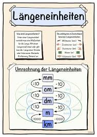 Sie dienen zur variation des sprachlichen ausdrucks, zur ausdrucksverstärkung; Langeneinheiten Langenmasse Umrechnen Langeneinheiten Nachhilfe Mathe Lernen Tipps Schule Erste Klasse Unterricht