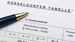 Wenn beispielsweise der getrennt lebende vater sporadisch unterhalt gezahlt hat, wird dieser verrechnet. Neue Dusseldorfer Tabelle Gultig Ab 1 1 2021 Anhebung Kindesunterhalt Zu Hoch Unausgewogen Einseitig