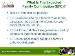 2018 19 Financial Aid High School Presentation Ppt Download