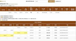 久 昌、宏碁 、萊鎂醫、聯亞藥、友 霖(2 週前). è¯äºžè—¥é‡å›žèˆˆæ«ƒé¦–æ—¥é–‹ç›¤30å…ƒç›¤ä¸­ä¸€åº¦æœ€é«˜é£†ä¸Š220å…ƒ Ctwant Line Today