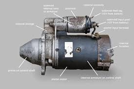 Here we will discuss the symptoms of bad failing starter, so that it will become easier and quicker for the motorists to identify the problems related to starting the car engine. Symptoms Or Signs Of A Bad Starter Motor