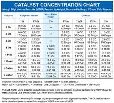 Ideal Temperatures For Applying Paints And Gelcoats