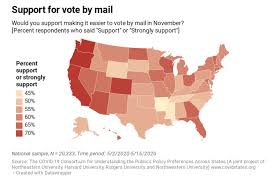 A Majority In The Us Supports Making Mail In Voting Easier New Study Shows News Northeastern