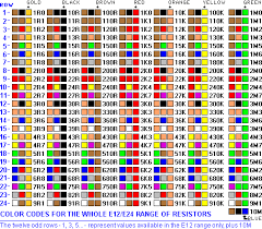 Resistor Color Codes Component Identification Electronics Basics Electronic Schematics Electronics Components
