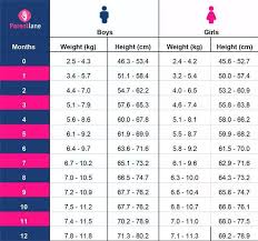 You Will Love Height Chart Calculator Height Calculator Tall