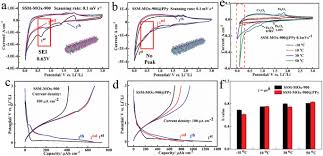 All In One Stainless Steel Mesh Oxide Composites Anode For Flexible Li Ion Battery Zhang Advanced Materials Technologies Wiley Online Library