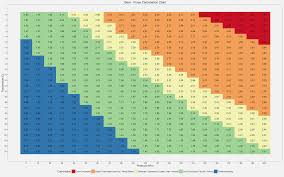 22 Rational Keg Carbonation Chart