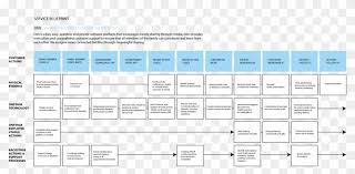 Service Blueprint E Commerce Service Blueprint Clipart 5497741 Pikpng