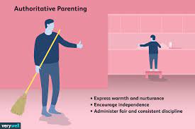 Authoritarian parenting this style of parenting is mostly about establishing rules and being strict with little or no. What Is Authoritative Parenting