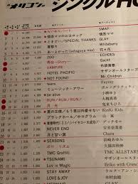 コモリタミノル smap