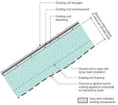 Check spelling or type a new query. Inspecting Spray Foam Insulation Applied Under Plywood And Osb Roof Sheathing Internachi