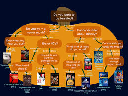 Peele rose to fame through. Which Halloween Movie Should You Watch Flowchart The Express