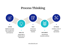 Image result for Thought Process