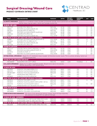 Surgical Dressing Wound Care