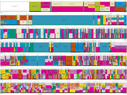 yet another spectrum chart radio wave ham radio radio