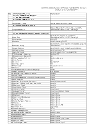 Disinfectant liquit concentrate aktif 80 ml. Daftar Kebutuhan 5 Tahun