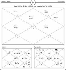 About Donald Trump Horoscope President Of United States Of