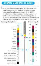 Les Aiguilles Schmertz A La Loupe C Sur Mesure Coudre Cours De Couture Aiguilles Machine A Coudre